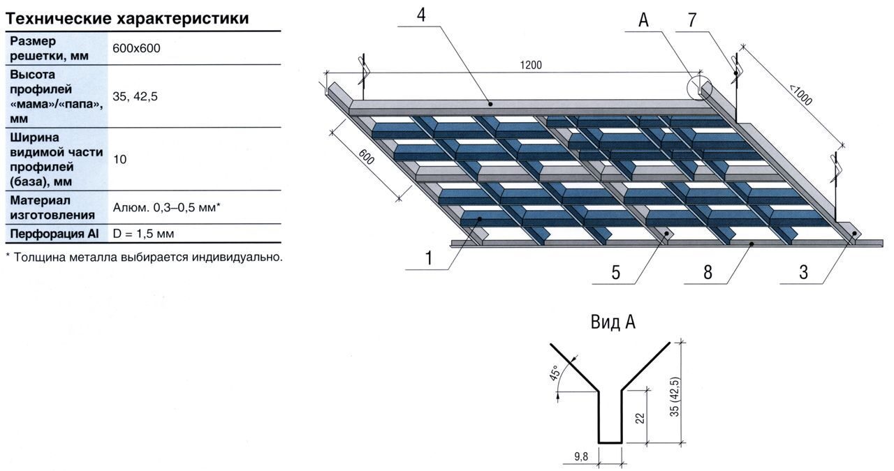 подвесной потолок характеристики
