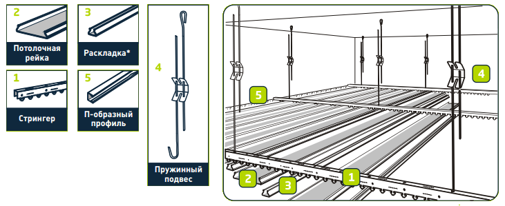 Реечный потолок французский монтаж