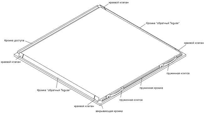 Схемы: Sprint-Layout